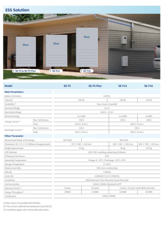 Baterie Deye 12 kWh 51.2V LiFePO4 IP21 - SE-F12-C [9]
