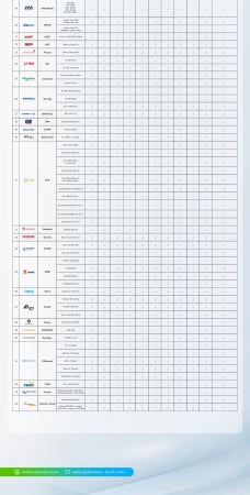 Baterie solara Dyness 10.24 kWh 51.2V LiFePO4 IP65 - Powerbox G2 [11]