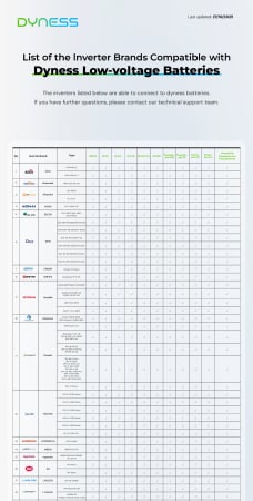 Baterie solara Dyness 10.24 kWh 51.2V LiFePO4 IP65 - Powerbox G2 [10]