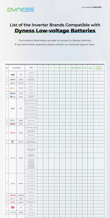 Baterie solara Dyness 10.24 kWh 51.2V LiFePO4 IP65 - Powerbox G2 [10]