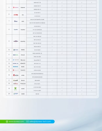 Baterie solara Dyness 10.65 kWh 288V LiFePO4 - Tower TS10 [14]