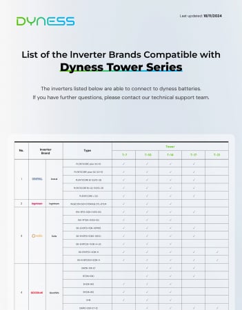 Baterie solara Dyness 14.21 kWh 384V LiFePO4 - Tower TS14 [8]