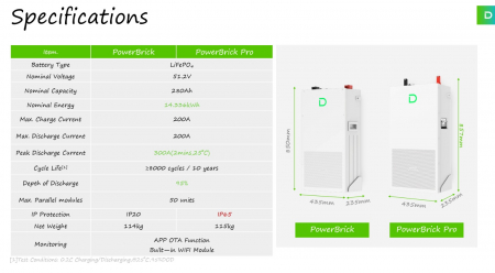Baterie solara Dyness 14.336 kWh 51.2V LiFePO4 - PowerBrick Pro [9]