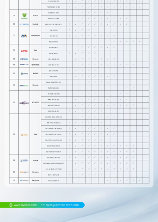 Baterie C&I Dyness 15.36 kWh 154V LiFePO4 - STACK100-3s [13]