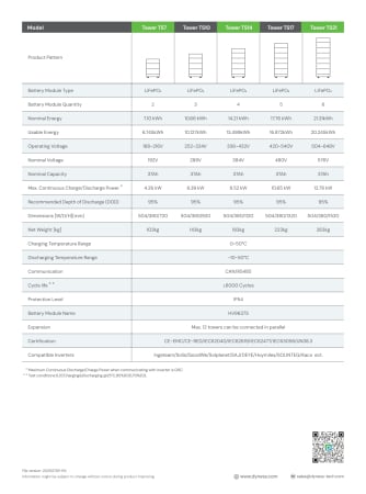 Baterie solara Dyness 17.76 kWh 480V LiFePO4 - Tower TS17 [6]