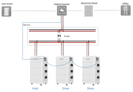 Baterie solara Dyness 17.76 kWh 480V LiFePO4 - Tower TS17 [4]