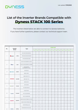 Baterie C&I Dyness 30.72 kWh 307V LiFePO4 - STACK100-6s [12]