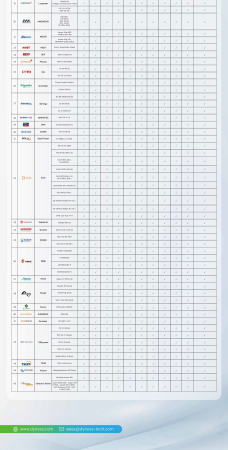 Baterie Dyness 4.8 kWh 48V LiFePO4 - B4850-BOX [10]