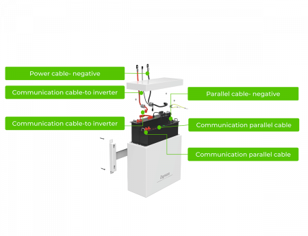 Baterie Dyness 4.8 kWh 48V LiFePO4 - B4850-BOX [5]