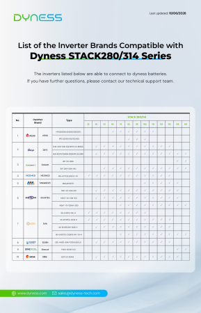 Baterie Dyness 157.69 kWh 563.2V LiFePO4 AutoIncalzire - STACK280-11s [10]
