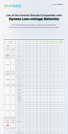 Baterie solara Dyness 5.12 kWh 48V LiFePO4 - DL5.0C [6]