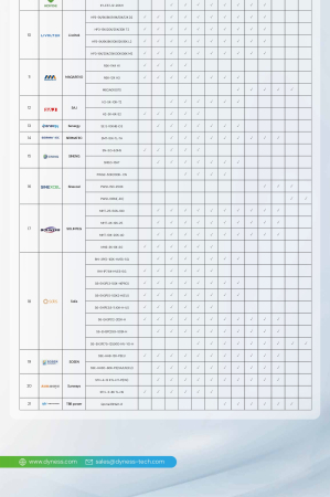 Baterie C&I Dyness 66.56 kWh 665V LiFePO4 - STACK100-13s [13]