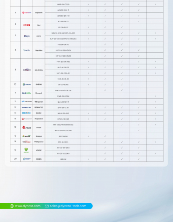 Baterie solara Dyness 7.10 kWh 192V LiFePO4 - Tower TS7 [9]
