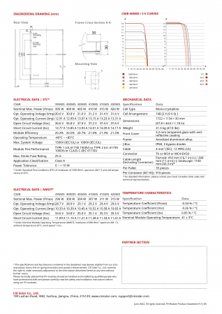 Panou solar Canadian Solar 405W  - CS6R-405MS [3]