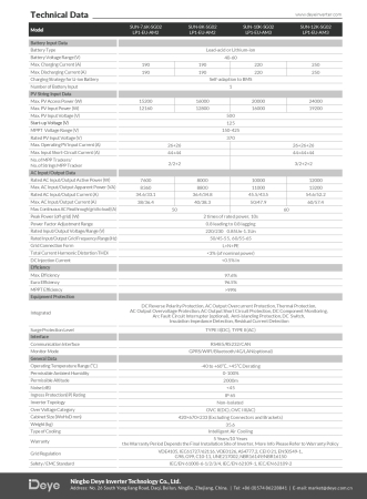 Invertor Hibrid Monofazat Deye 10 kW Low Voltage(LV) - SUN-10K-SG02LP1-EU-AM3 [7]