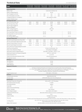 Invertor Hibrid Trifazat Deye 12 kW Low Voltage(LV) SUN-12K-SG05LP3-EU-SM2 [5]