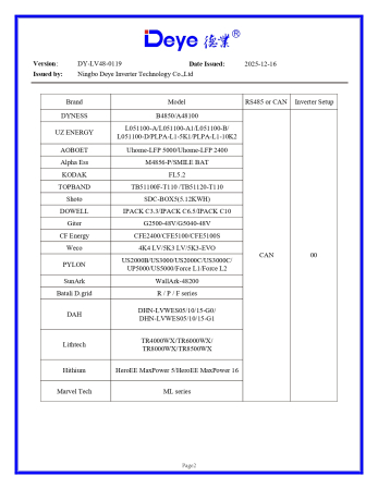Invertor Hibrid trifazat Deye 15 kW Low Voltage(LV) SUN-15K-SG05LP3-EU-SM2 [7]