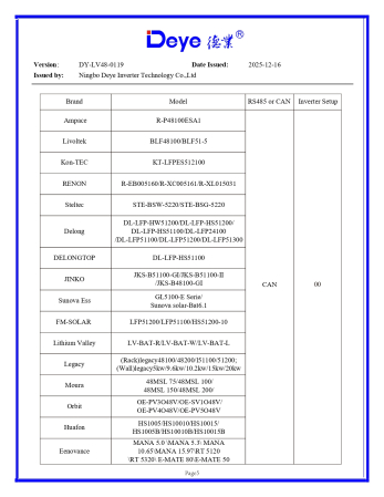 Invertor Hibrid Trifazat Deye 12 kW Low Voltage(LV) SUN-12K-SG05LP3-EU-SM2 [10]