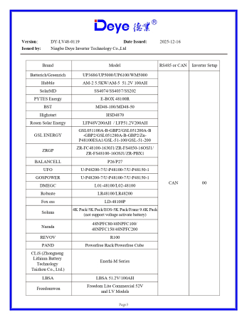 Invertor Hibrid Monofazat Deye 6 kW Low Voltage(LV) - SUN-6K-SG03LP1-EU [9]