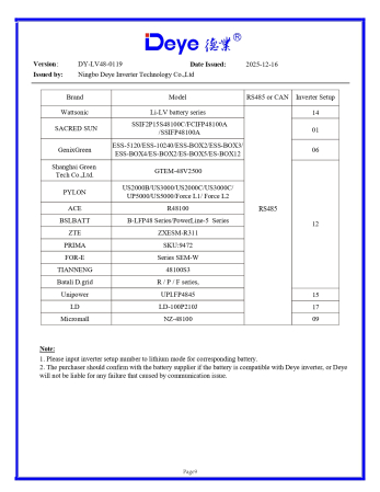 Invertor Hibrid Monofazat Deye 5 kW Low Voltage(LV) - SUN-5K-SG05LP1-EU-AM2-P [15]