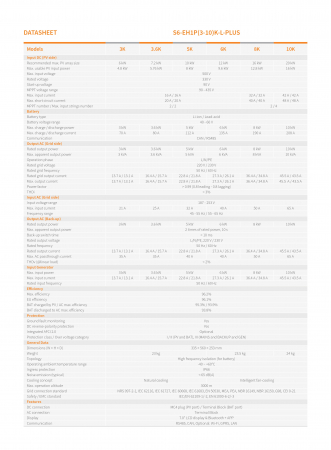 Invertor Hibrid monofazat Solis 5 kW Low Voltage(LV) - S6-EH1P5K-L-PLUS [7]