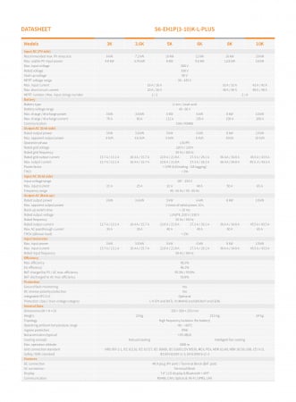 Invertor Hibrid monofazat Solis 8 kW Low Voltage(LV) - S6-EH1P8K-L-PLUS [7]
