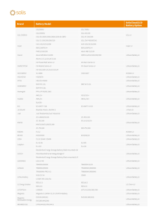 Invertor Hibrid Monofazat Solis 8 kW Low Voltage(LV) - S6-EH1P8K-L-PLUS [9]