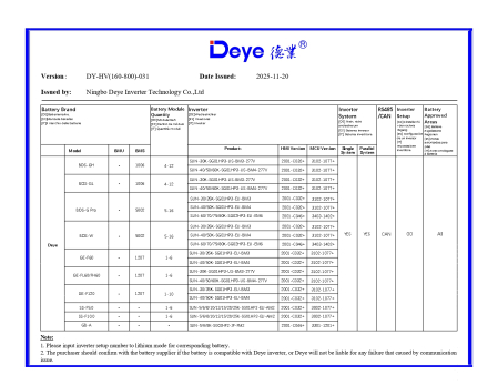 Invertor hibrid trifazat Deye 10 kW High Voltage(HV) SUN-10K-SG01HP3-EU-AM2 [11]