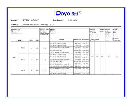 Invertor Hibrid Trifazat Deye 8 kW High Voltage(HV) SUN-8K-SG01HP3-EU-AM2 [8]
