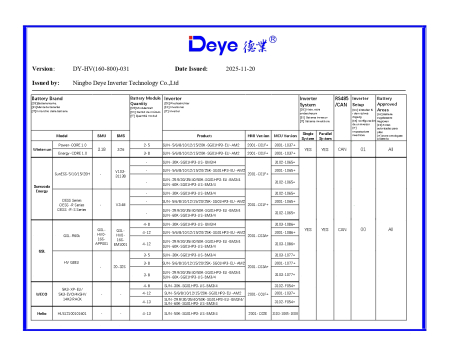 Invertor Hibrid Trifazat Deye 30 kW High Voltage(HV) SUN-30K-SG02HP3-EU-BM3 [10]