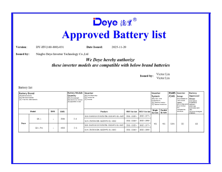 Invertor hibrid trifazat Deye 10 kW High Voltage(HV) SUN-10K-SG01HP3-EU-AM2 [7]