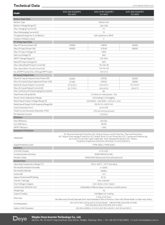 Invertor Hibrid Trifazat Deye 30 kW High Voltage(HV) SUN-30K-SG02HP3-EU-BM3 [6]