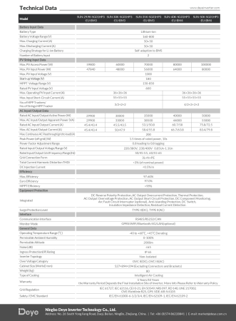 Invertor Hibrid Trifazat Deye 40 kW High Voltage(HV) SUN-40K-SG01HP3-EU-BM4 [6]