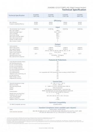 Invertor On-Grid trifazat Huawei 20 kW - SUN2000-20KTL-M2-HC [4]