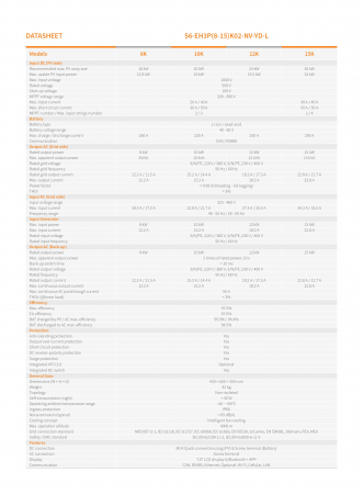 Invertor Hibrid trifazat Solis 15 kW Low Voltage(LV) - S6-EH3P15K02-NV-YD-L [6]