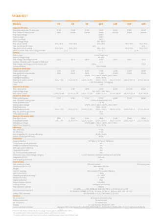 Invertor Hibrid Trifazat Solis 18 kW Low Voltage(LV) - S6-EH3P18K02-NV-YD-L [6]