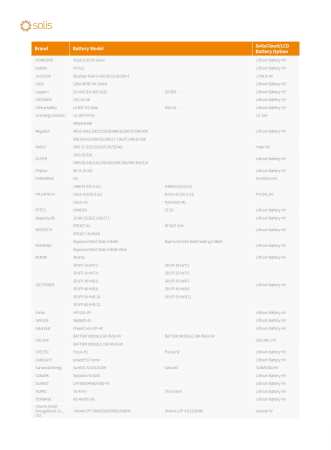 Invertor Hibrid trifazat Solis 20 kW High Voltage(HV) - S6-EH3P20K-H-ND [8]