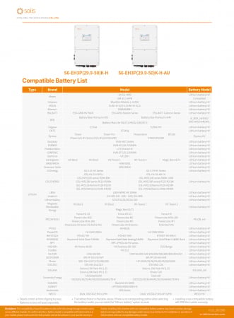 Invertor Hibrid trifazat Solis 40 kW High Voltage(HV) - S6-EH3P40K-H [7]