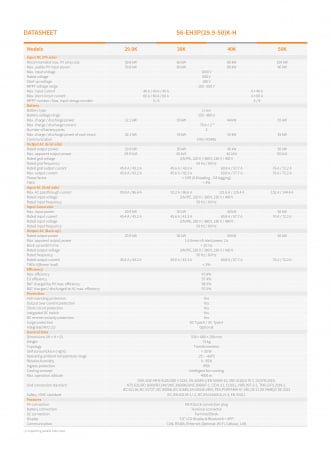 Invertor Hibrid trifazat Solis 40 kW High Voltage(HV) - S6-EH3P40K-H [6]