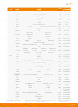 Invertor Hibrid trifazat Solis 5 kW High Voltage(HV) - S6-EH3P5K2-H [8]