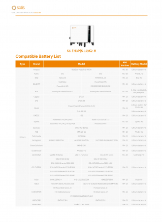 Invertor Hibrid trifazat Solis 5 kW High Voltage(HV) - S6-EH3P5K2-H [7]