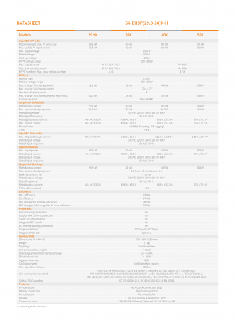 Invertor Hibrid trifazat Solis 50 kW High Voltage(HV) - S6-EH3P50K-H [6]