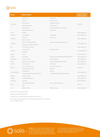 Invertor Hibrid trifazat Solis 50 kW High Voltage(HV) - S6-EH3P50K-H [8]