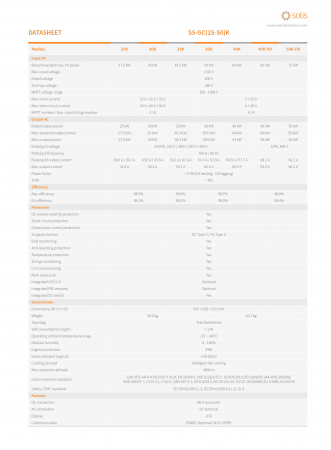 Invertor On-Grid trifazat Solis 40 kW - S5-GC40K [6]