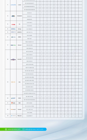 Modul de control Dyness STACK100 + baza - SBDU100 [11]