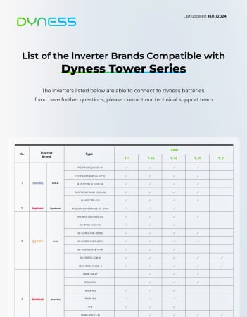 Modul de control Dyness Tower + baza - BDU/Base T9637S [10]