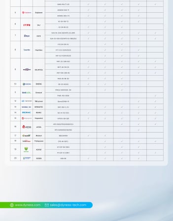 Modul de control Dyness Tower + baza - BDU/Base T9637S [11]