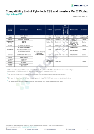 Modul de control Pylontech Force H2 + baza  - FC0500M-40S-V2 [10]