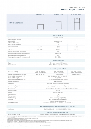 Modul de control Huawei - LUNA2000-5KW-C0 [7]