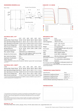 Panou solar Canadian Solar 585W - CS6W-585T TOPHiKu6 [3]